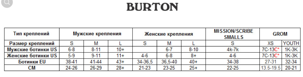 Таблица креплений BURTON