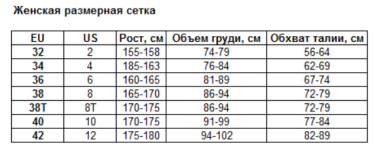 Женская размерная сетка гидрокостюмов